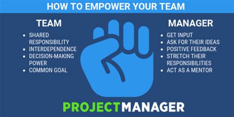 The Magic Team SN A1 Manual: Accelerating Project Management